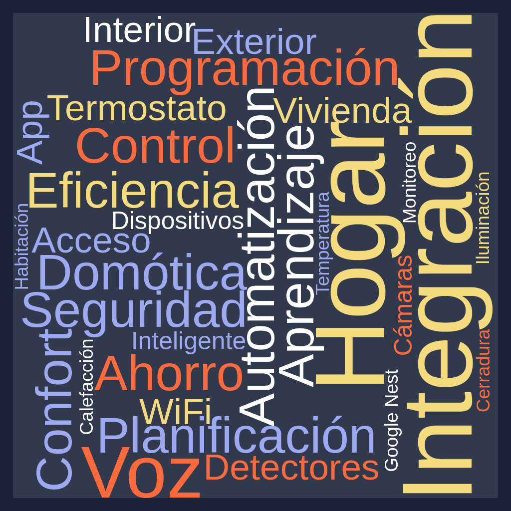 Protocolo Matter
